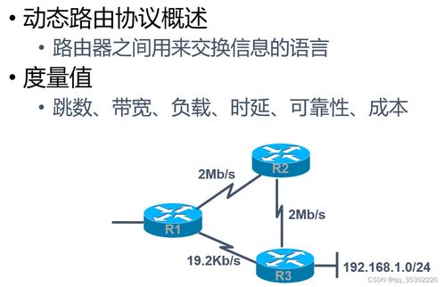 网络信息安全中的关键技术 访问控制列表、NAT与RIP动态路由协议