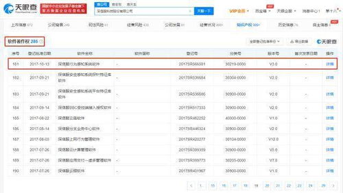 深信服软件著作权超280项 网络信息安全领域的深耕与反思