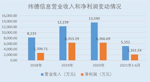 纬德信息A股上市 紧抓配电网信息安全发展窗口，研发成果显著引领赛道